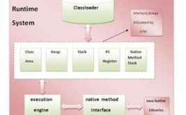 java虚拟机下载,Java虚拟机下载概述